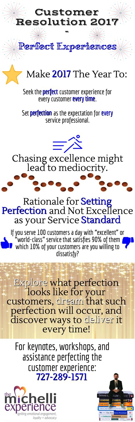 Image result for Customer Resolution