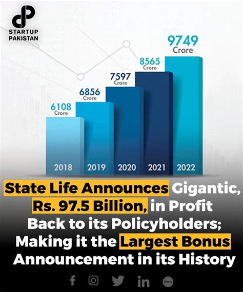State Life Insurance Corporation of Pakistan - Official posted on LinkedIn