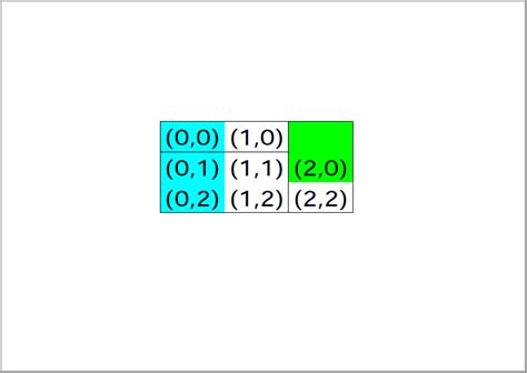 Image result for Python ReportLab Table Example