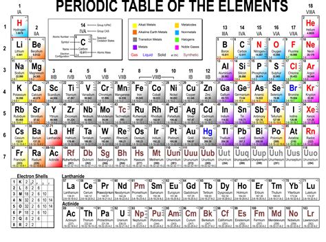 Mendeleev periodic table