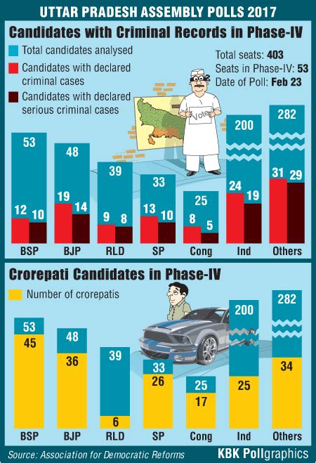 Uttar Pradesh Polls Phase 4: In the underbelly - Rediff.com India News