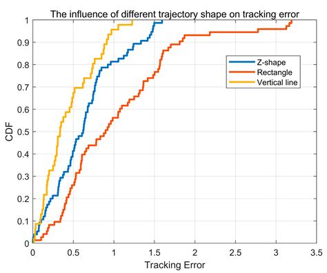 A Localization and Tracking System Using Single WiFi Link
