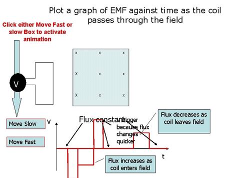 Alternating Current EMF Graph 的图像结果