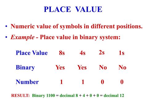 Image result for Number System Basics
