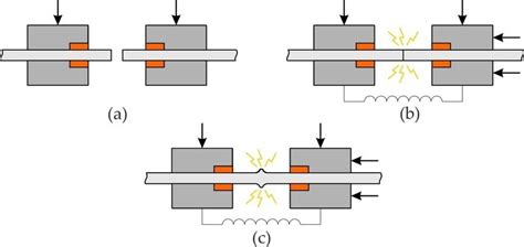 Image result for Flash Welding Tutorial