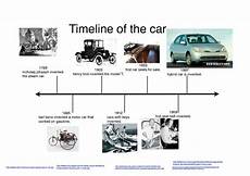 evolution of cars time automobile motor car timeline of the car kidblog evolution of cars time automobile motor car timeline of the car kidblog
