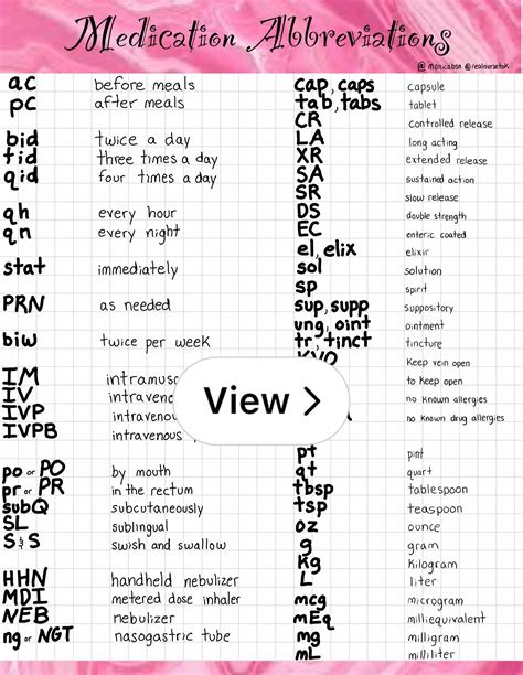 Essential Medication Abbreviations Every Nursing Student Should Know