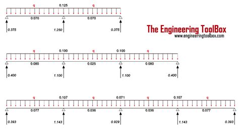 Simple Beam Calculation 的图像结果