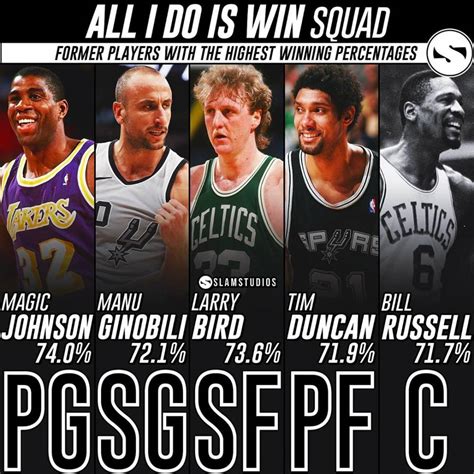 Nba球员 的图像结果