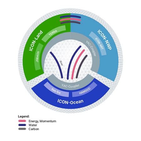 Icon Model 的图像结果