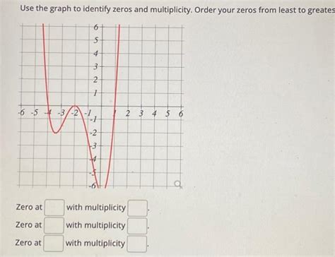 Image result for Multiplicity Graph