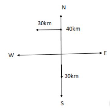 Long Questions Integers - Class 6 PDF Download