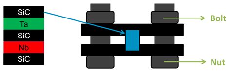 High-Temperature Interdiffusion of Tantalum and Niobium with SiC for ...