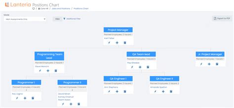 Image result for Position Chart