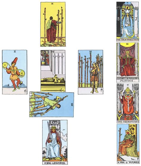 The Celtic Cross Spread — Part IV: Putting it all together – Astrology ...