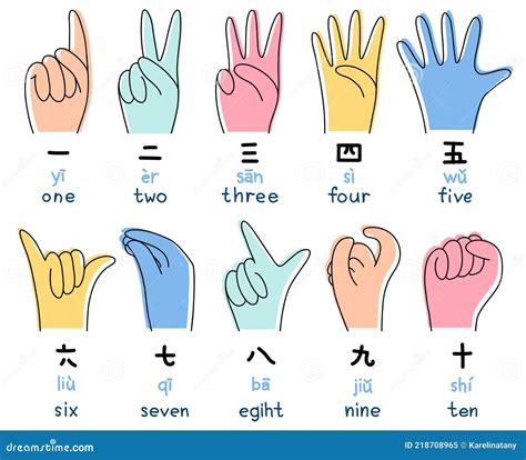 Chinese, Japanese Numbers with Hands Vector Illustration in Doodle ...