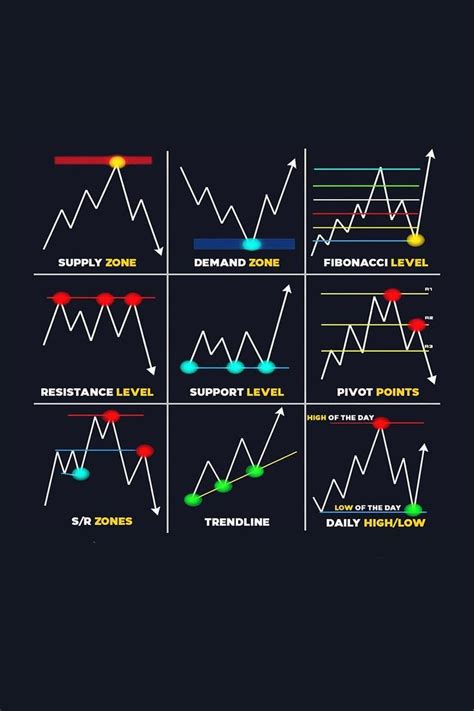 Image result for Chart Pattern Strategies