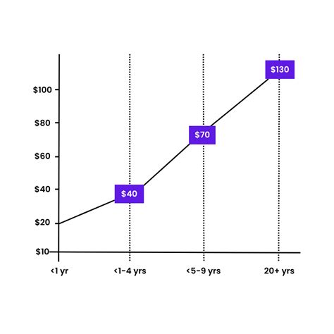 Top Freelance Content Writers for Hire