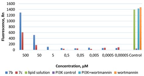 Synthesis, Molecular Docking, In Vitro and In Vivo Studies of Novel ...