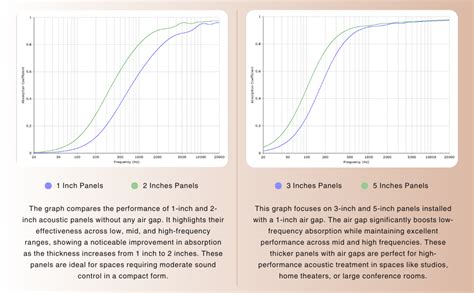 Timber Acoustics® | Sound Absorption Panels | Rockwool® | German Pine ...