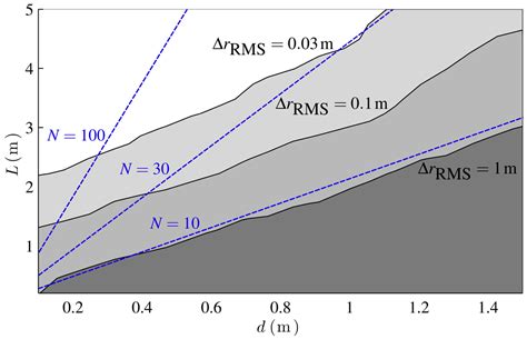 Comparison of Phase-Based 3D Near-Field Source Localization Techniques ...