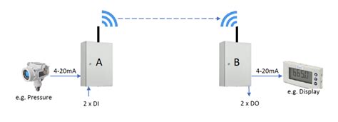 Image result for Remote Telemetry Wire Colors