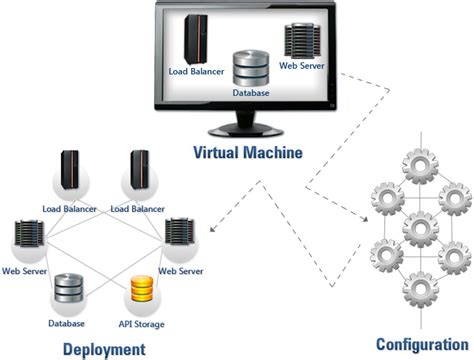 Image result for Cloud Software Architecture