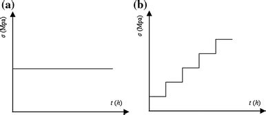 Image result for Step Loading