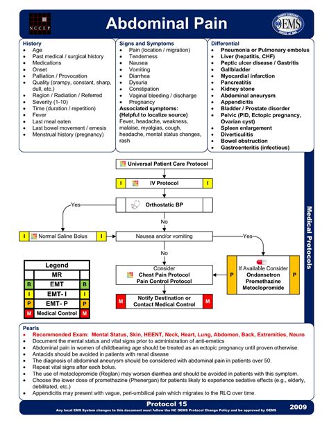 Abdominal Pain Chart