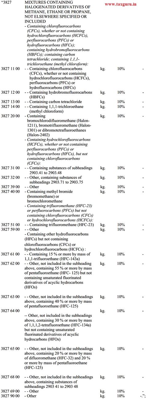 Union Finance Bill 2021 / Budget 2021