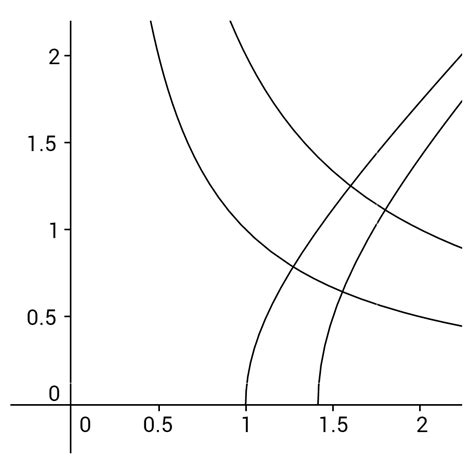 Image result for Integration 2 Variables Math Site Youtube.com