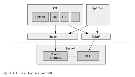 Image result for Libbpf Explained