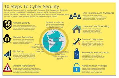 Image result for Challenges of Cyber Security Overview