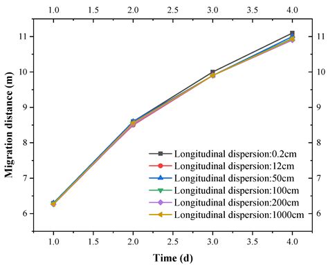 Numerical Simulation of Forming MICP Horizontal Seepage Reducing Body ...