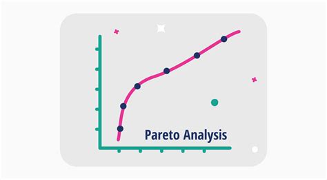 Image result for Pareto Analysis Examples