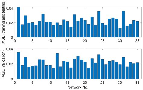 Multi-Objective Optimization of a Crude Oil Hydrotreating Process with ...