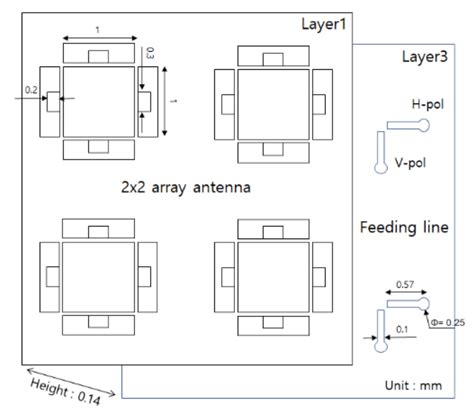 A Dual Polarization 3-D Beamforming AiP