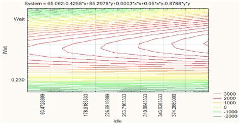 System Time in Computer Science 的图像结果