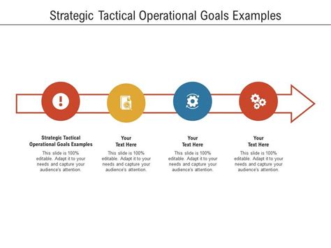 Operational Goals Examples 的图像结果