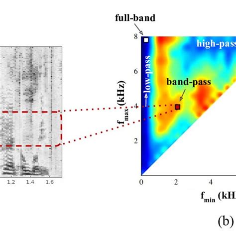 Audio Spectrogram 的图像结果