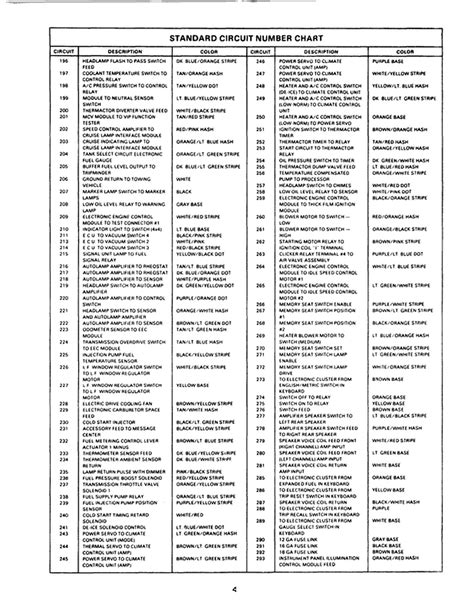 Image result for Car Wiring Color Code