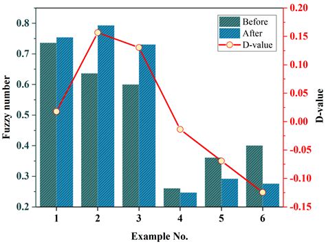 Risk Analysis of Laboratory Fire Accidents in Chinese Universities by ...