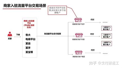 资金结算 - 支付宝文档中心