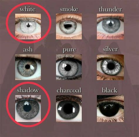 Image result for Eye Color Rarity Chart