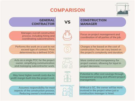General Contractor 的图像结果