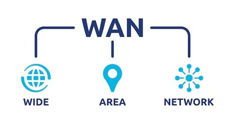 Wan banner, wide area network icon vector illustration. | Premium Vector