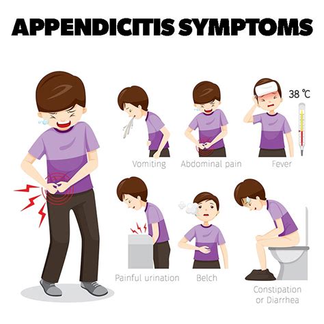 Image result for Appendicitis Assessment Signs