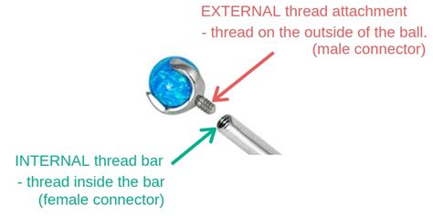 Image result for Deep Internal Thread