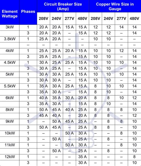 Image result for PVC Coduit Cable Fill Chart