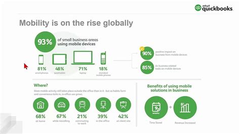 Image result for Qbo Tutorials